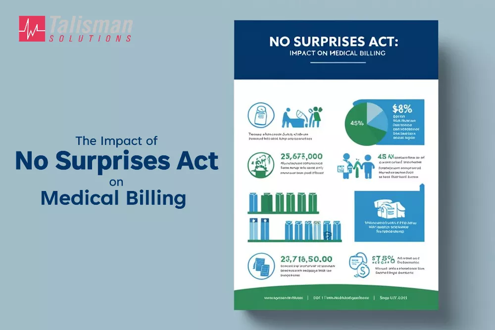 The Impact of the No Surprises Act on Medical Billing 